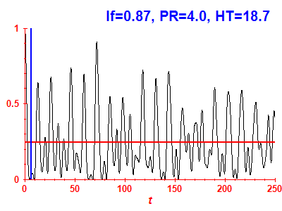 Survival probability